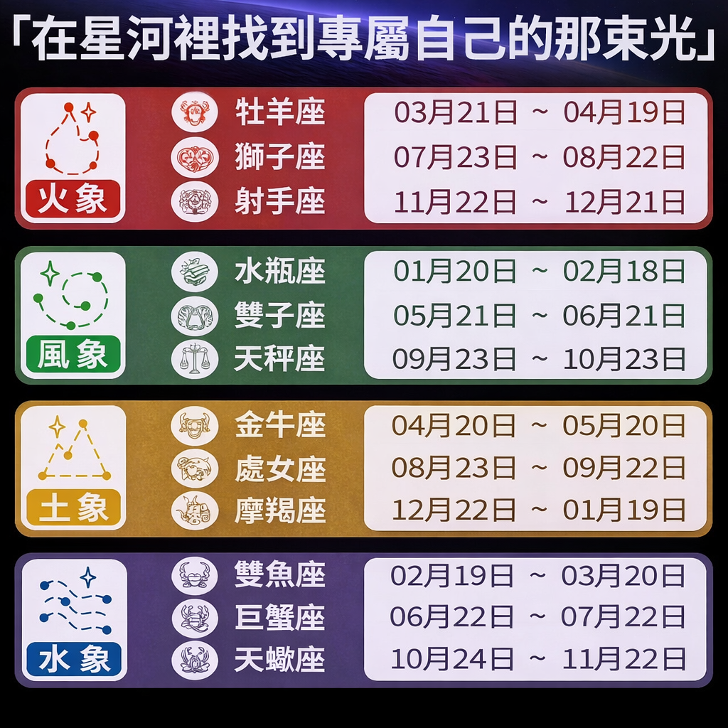 規格對照 選款更安心